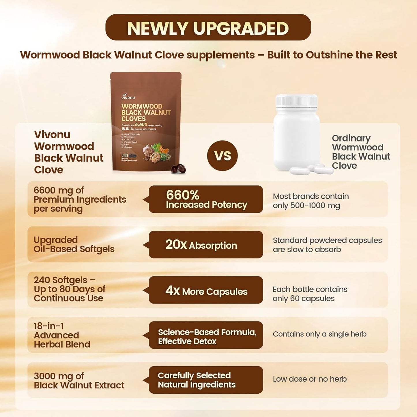 18-in-1 Premium Herbal Blend Capsules, Supports Cleanse, Wormwood Black Walnut Clove Cleanse for Humans, 6600mg Serving